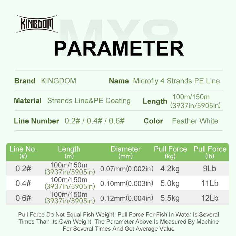 Kingdom Micro Fly THINNER Fish - Fishing Equipment Bundle review and price