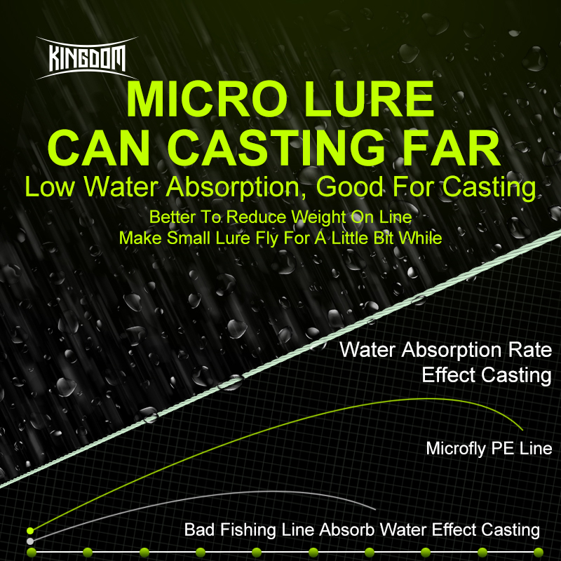 Kingdom Micro Fly THINNER Fish - Fishing Equipment Bundle review and price