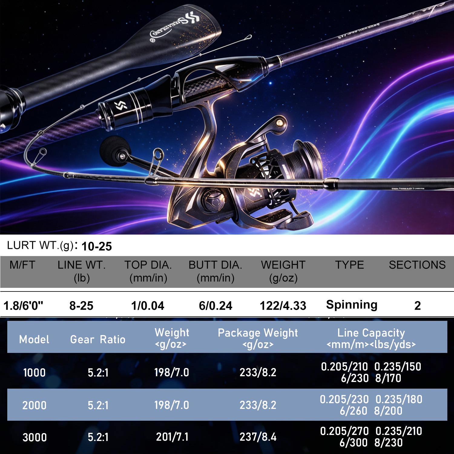 Sougayilang 1.8m Spinning Fish - Fishing Equipment Europe review and price