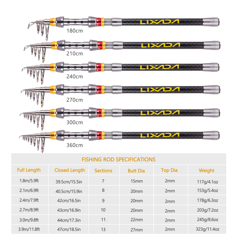 Lixada Telescopic Fishing Rod  - Fishing Equipment Europe review and price