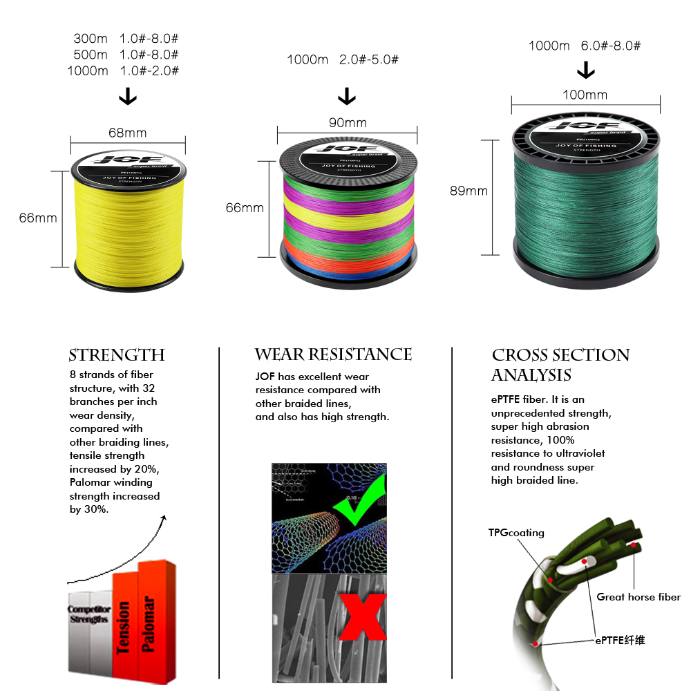 JOF 12 Strands Braided Fishing - Fishing Equipment Bundle review and price