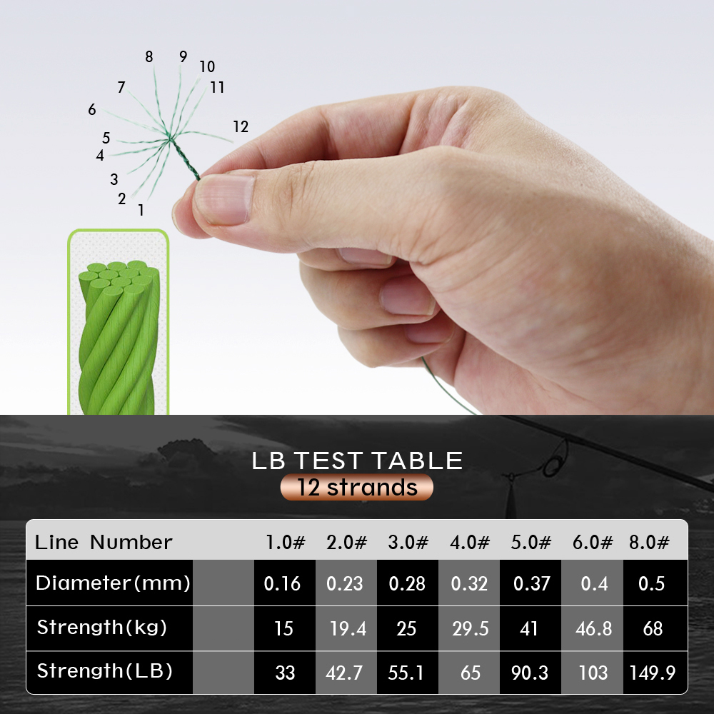 JOF Braided Fishing Line 12 St - Fishing Equipment Bundle review and price