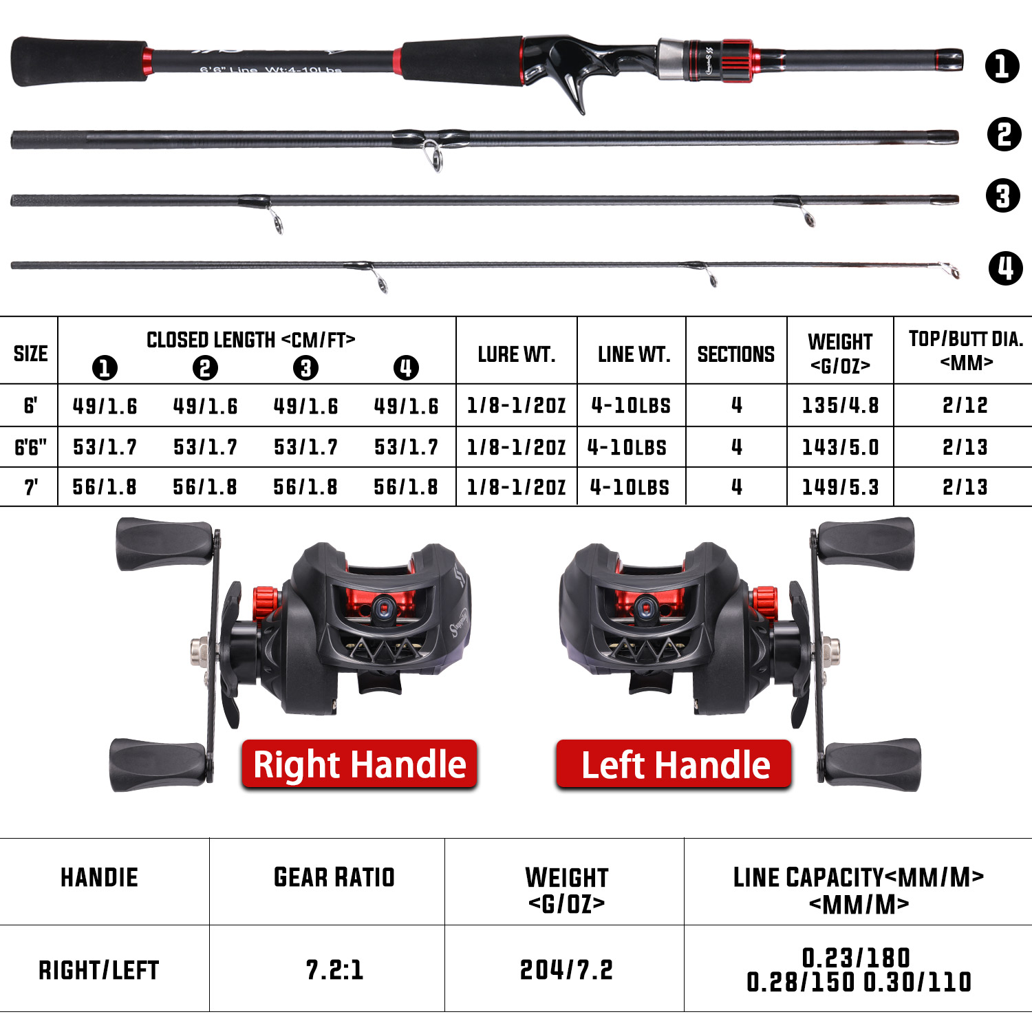 Sougayilang Fishing Rod and Re - Fishing Equipment Europe review and price