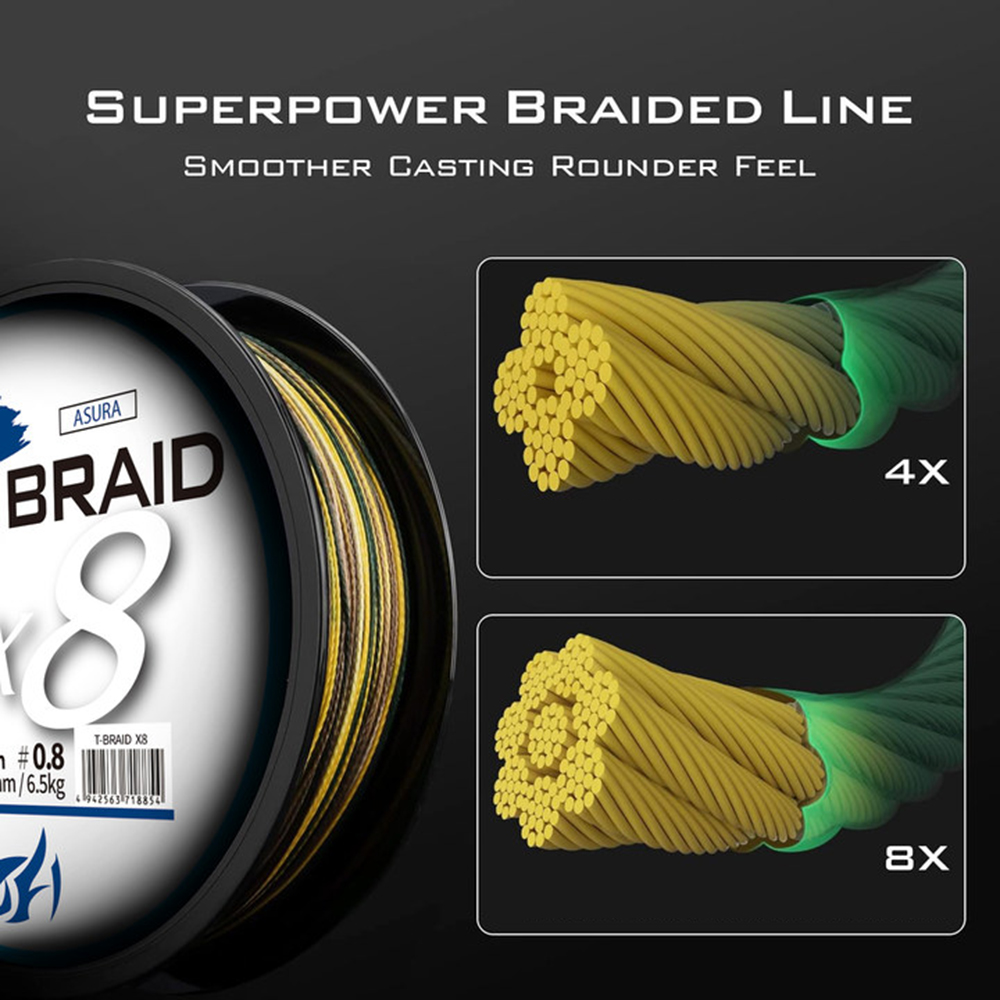ThornsLine X8 Upgrade Braid Fi - Fishing Equipment Bundle review and price